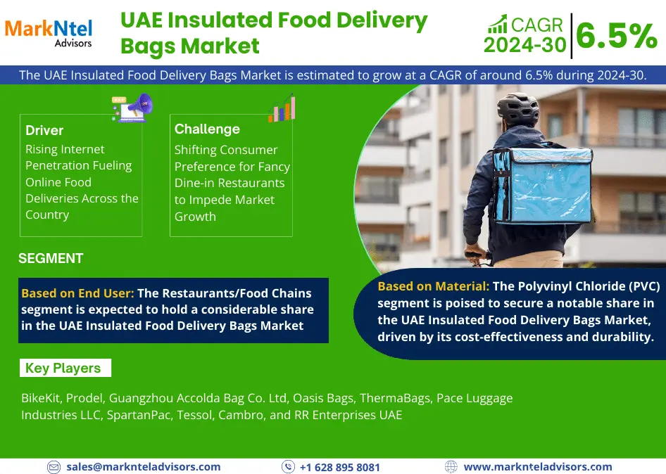 UAE Insulated Food Delivery Bags Market Research Report: Forecast (2024-2030)