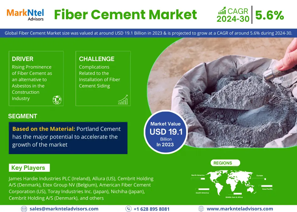 Global Fiber Cement Market