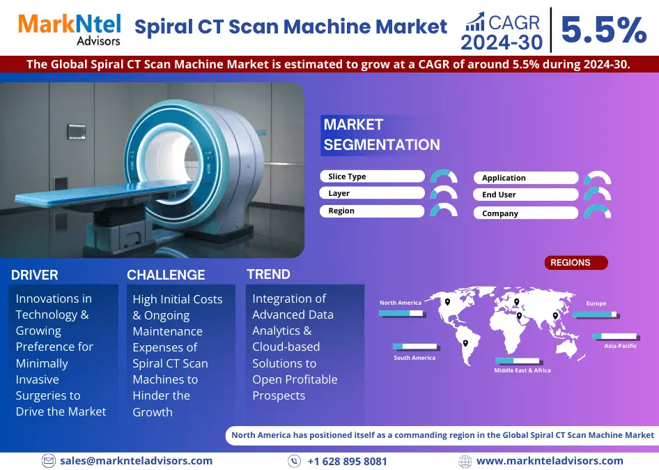 Global Spiral CT Scan Machine Market Research Report: Forecast (2024-2030)