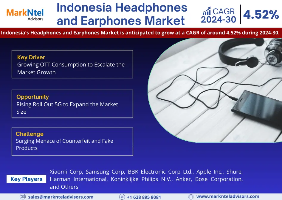 Indonesia Headphones and Earphones Market