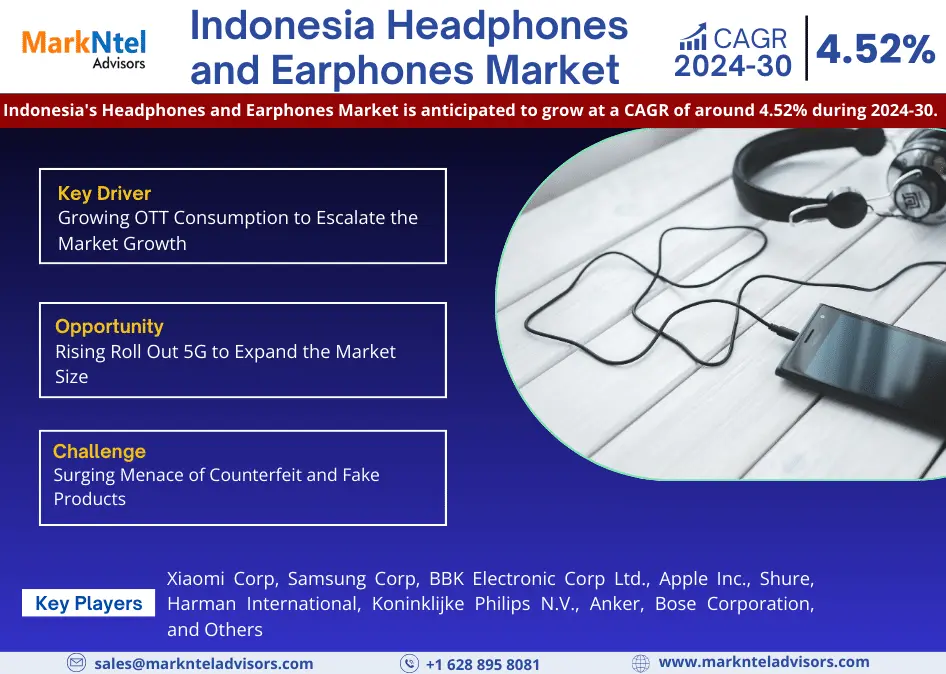 Indonesia Headphones and Earphones Market Research Report: Forecast (2024-2030)