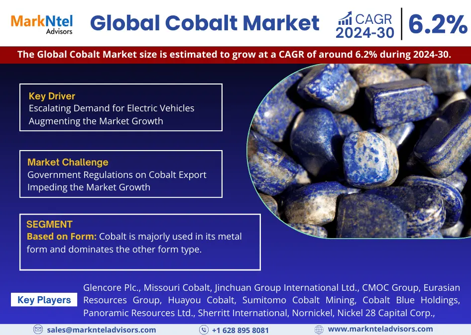 Global Cobalt Market Research Report: Forecast (2024-2030)