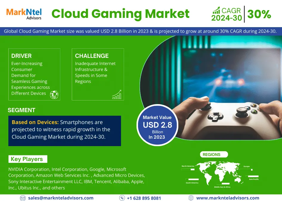 Global Cloud Gaming Market Research Report: Forecast (2024-2030)