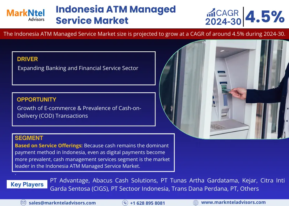 Indonesia ATM Managed Service Market Research Report: Forecast (2024-2030)