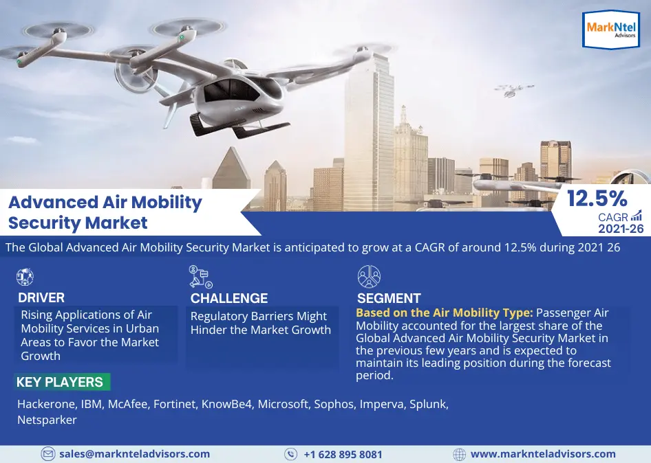 Global Advanced Air Mobility Security Market