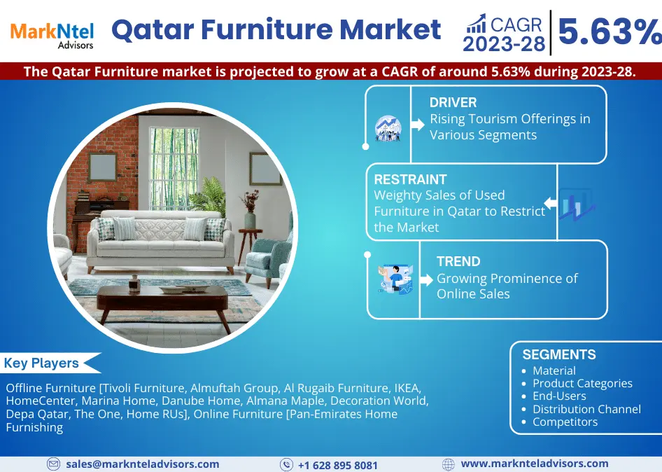 Qatar Furniture Market 202328 Size, Share, and Industry Trends