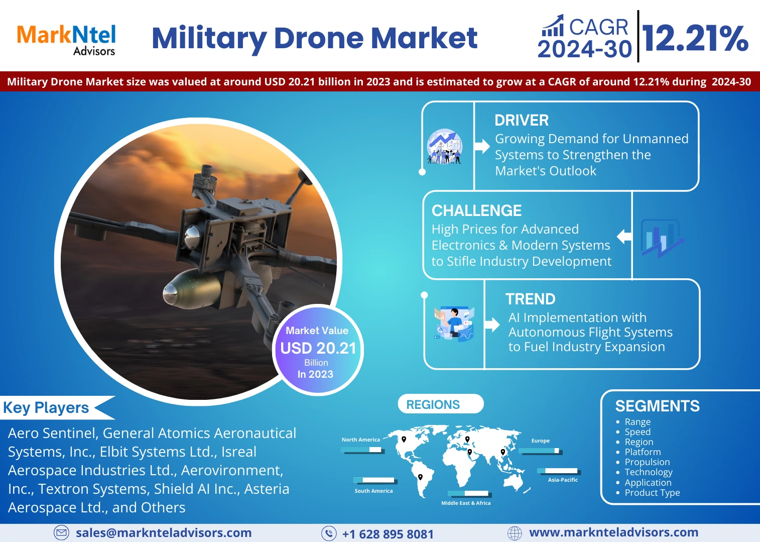 Global Military Drone Market Research Report: Forecast (2024-2030)