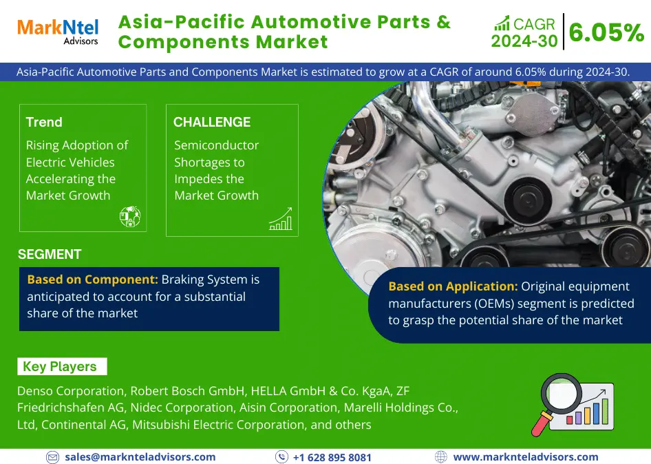 Asia-Pacific Automotive Parts and Components Market Research Report: Forecast (2024-2030)