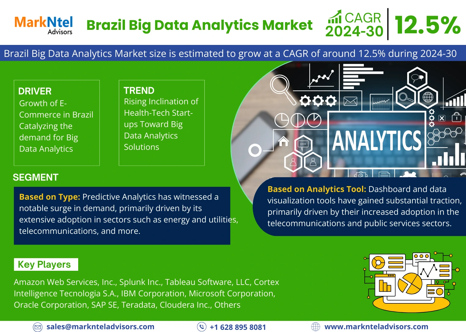 Brazil Big Data Analytics Market Research Report: Forecast (2024-2030)