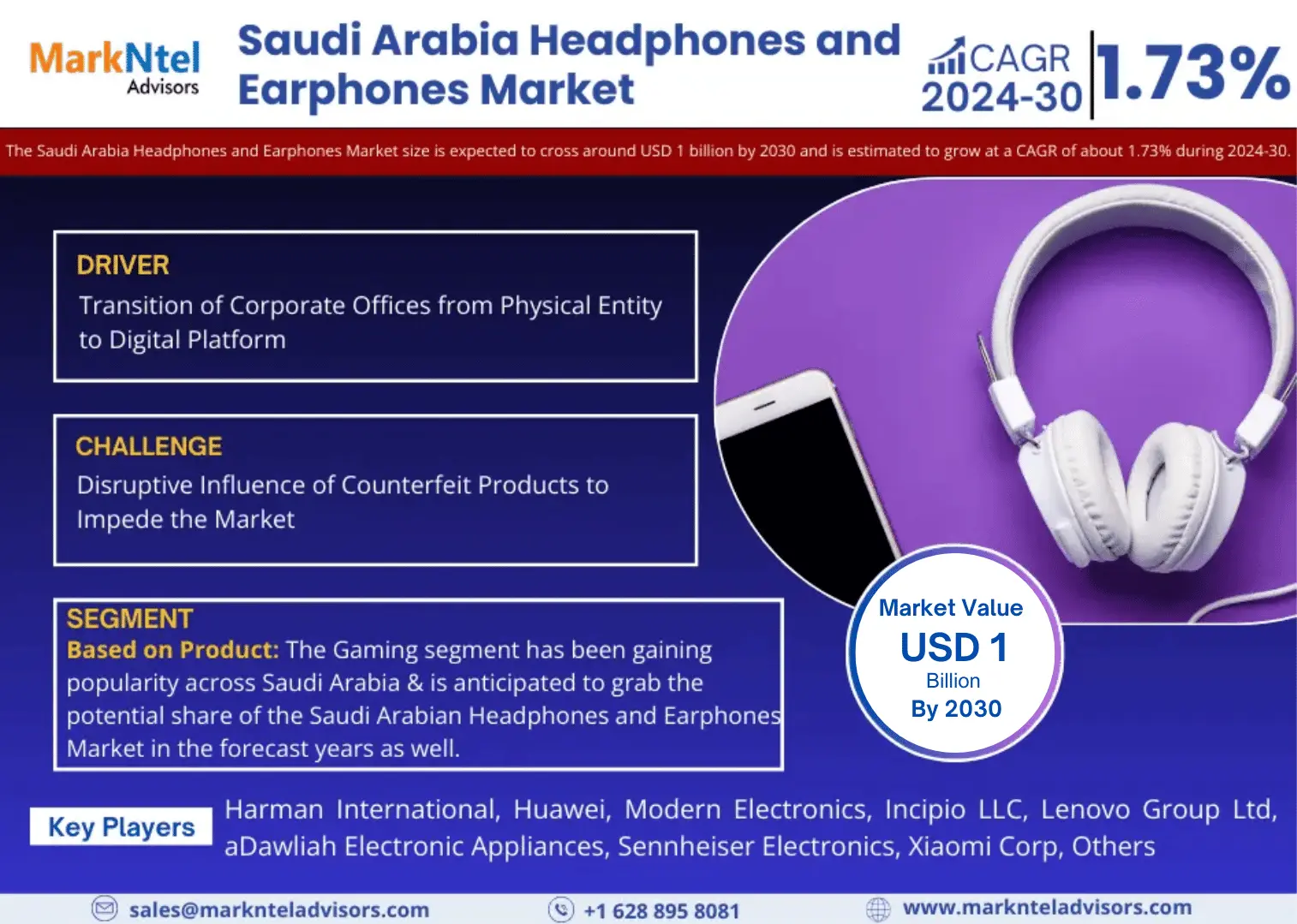Saudi Arabia Headphones and Earphones Market Research Report: Forecast (2024-2030)