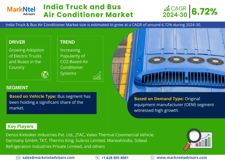 India Truck & Bus Air Conditioner Market Research Report: Forecast (2024-2030)
