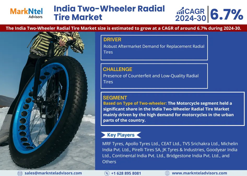 India Two-Wheeler Radial Tire Market Research Report: Forecast (2024-2030)