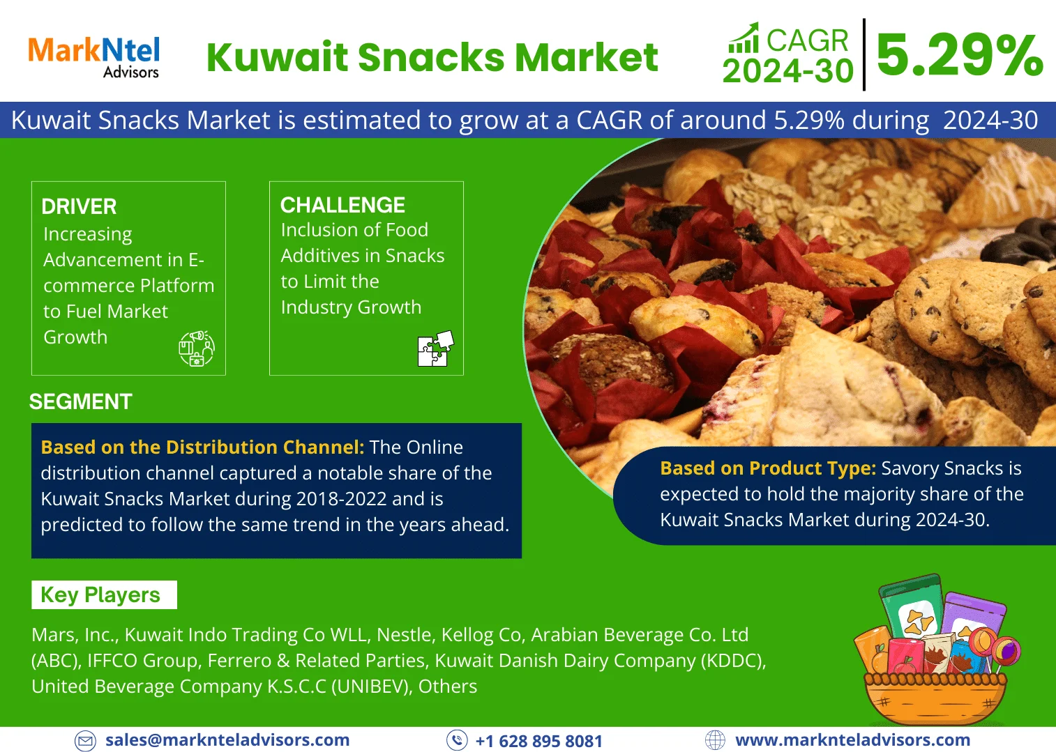 Kuwait Snacks Market