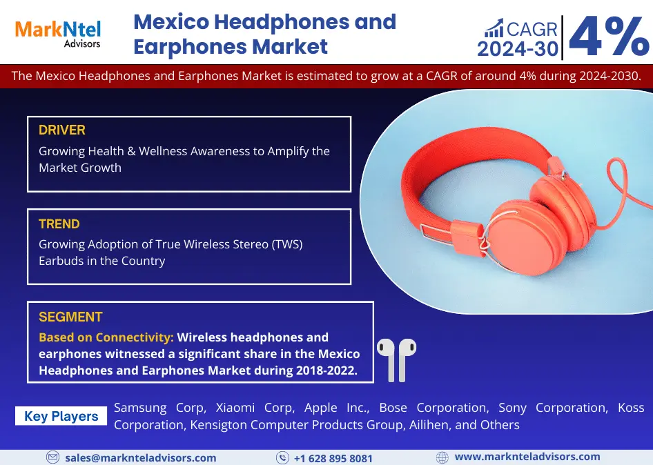 Mexico Headphones and Earphones Market Research Report: Forecast (2024-2030)