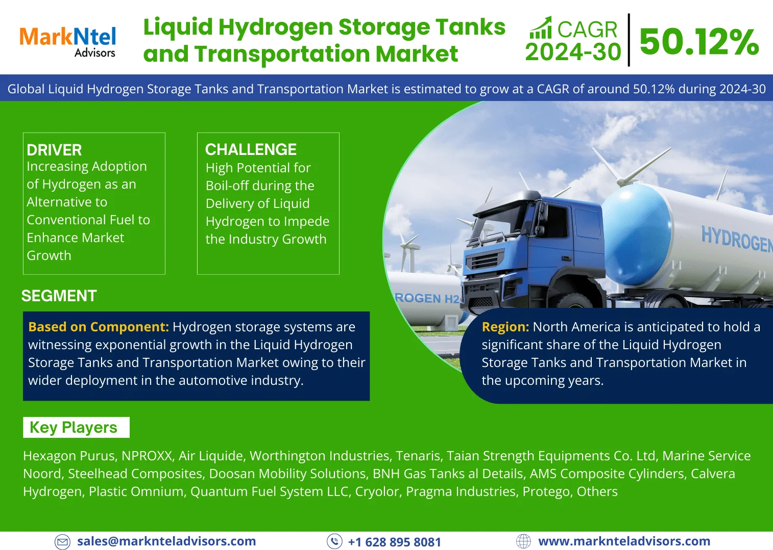 Global Liquid Hydrogen Storage Tanks and Transportation Market Research Report: Forecast (2024-2030)