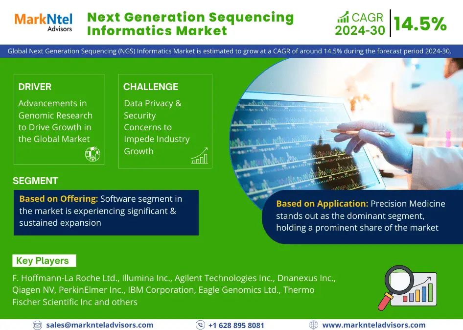 Global Next Generation Sequencing (NGS) Informatics Market Research Report: Forecast (2024-2030)