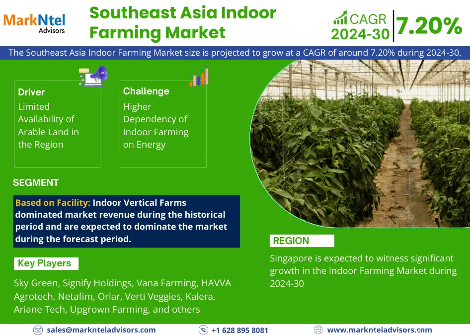 Southeast Asia Indoor Farming Market Research Report: Forecast (2024-2030)