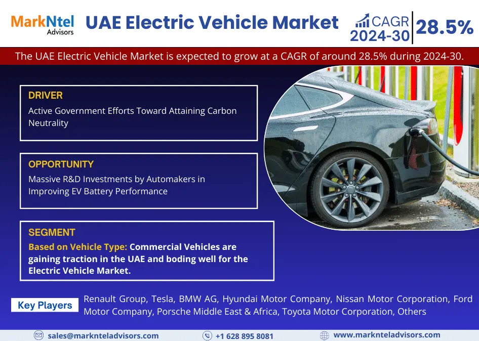 The UAE Electric Vehicle Market Research Report: Forecast (2024-2030)