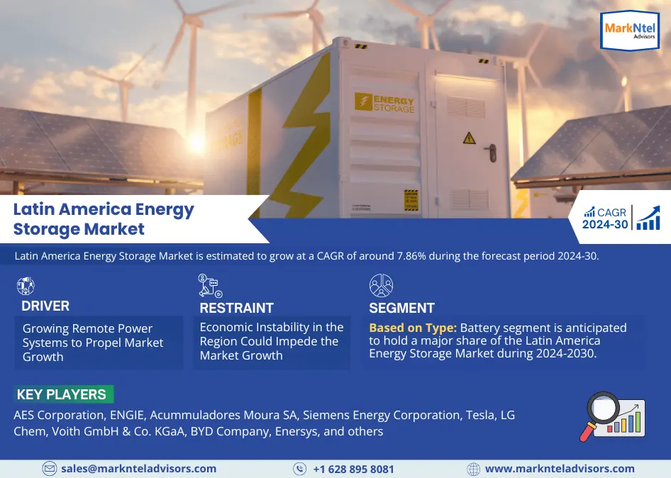 Latin America Energy Storage Market