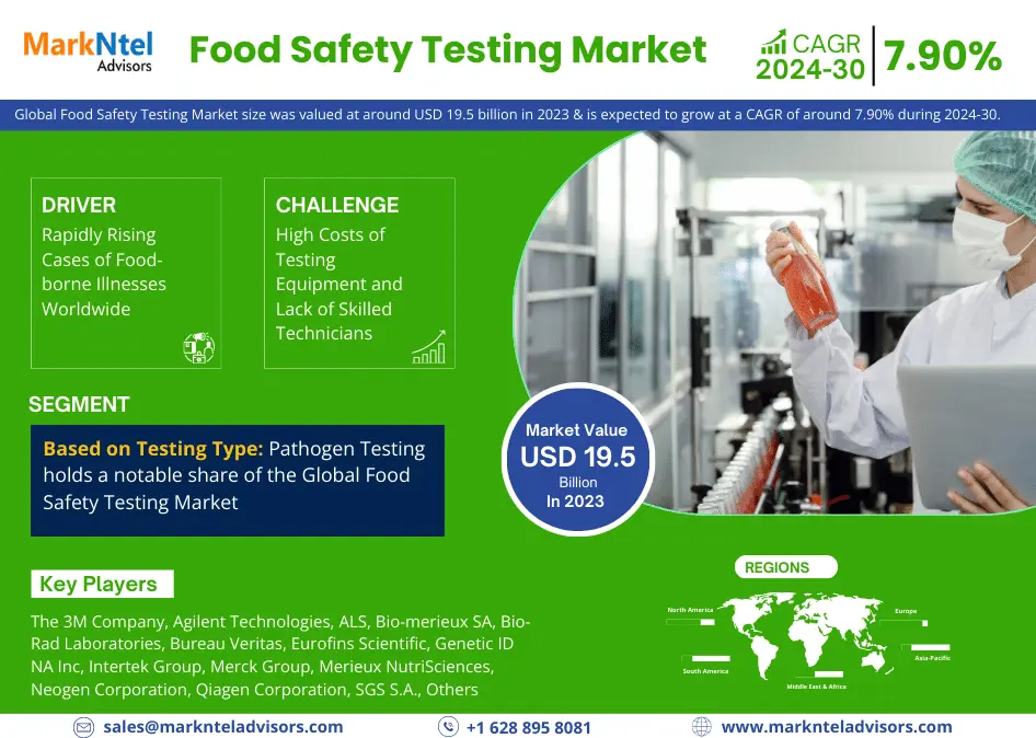Global Food Safety Testing Market