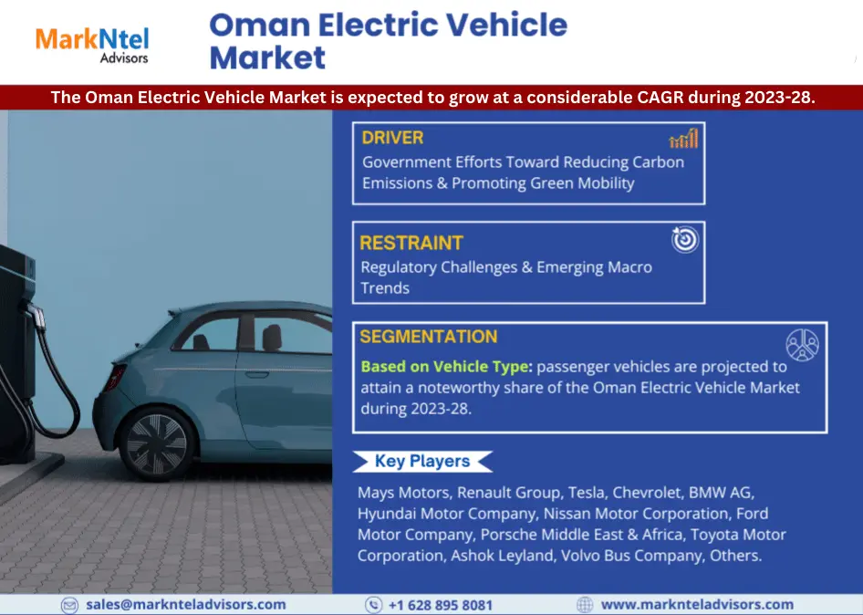 Oman Electric Vehicle Market Research Report: Forecast (2023-2028)