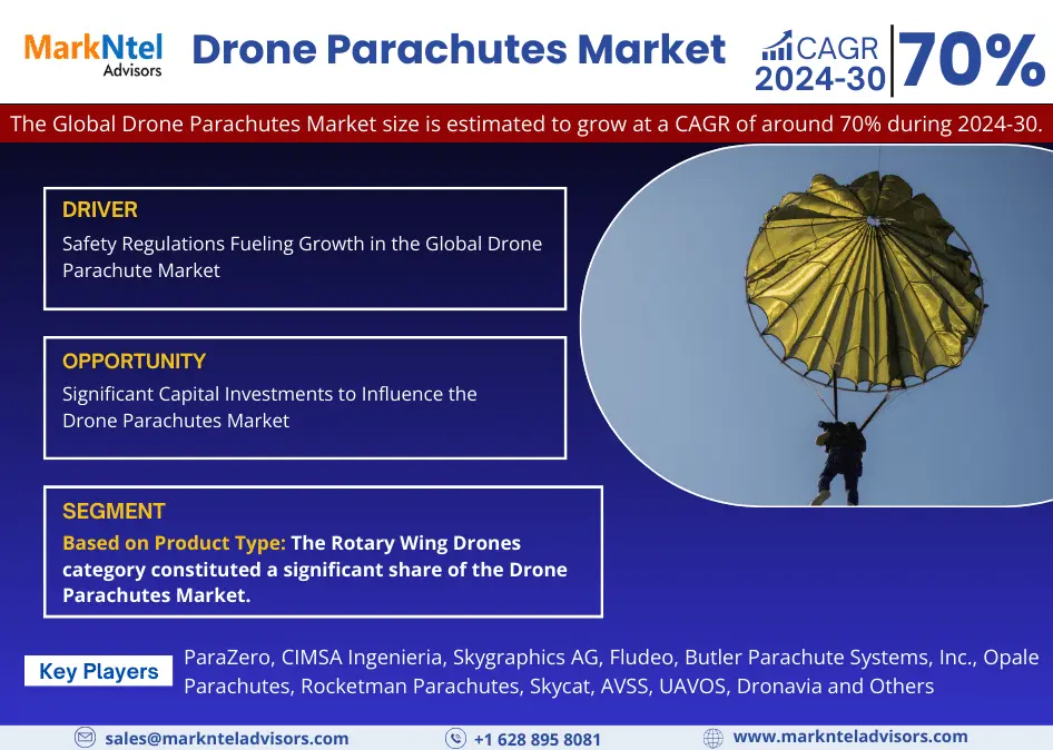 Drone Parachutes Market Size, Share & Research Report, 2030