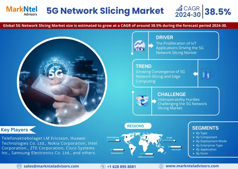 Global 5G Network Slicing Market Research Report: Forecast (2024-2030)