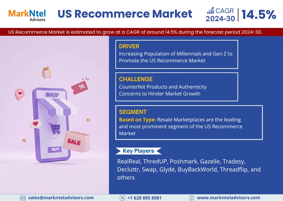 US Recommerce Market Research Report: Forecast (2024-2030)