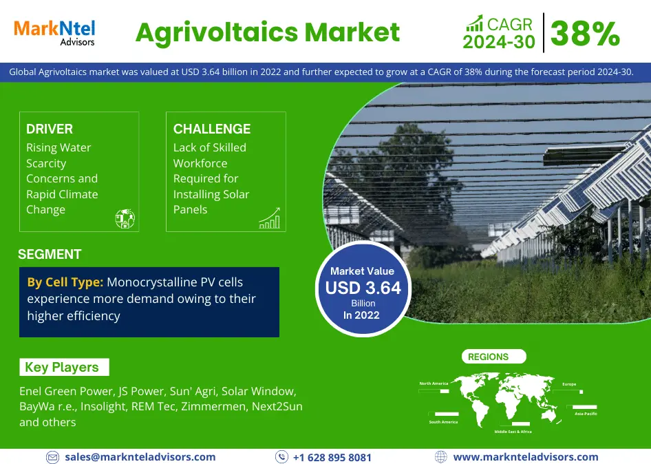 Global Agrivoltaics Market