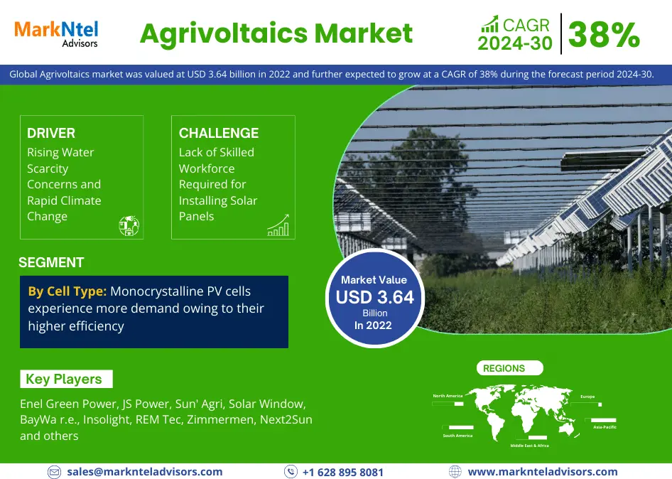 Global Agrivoltaics Market Research Report: Forecast (2024-2030)