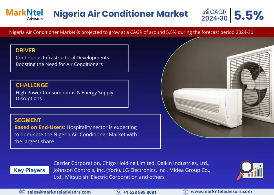 Nigeria Air Conditioner Market Research Report: Forecast (2024-2030)