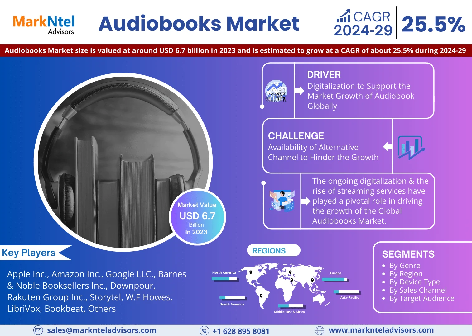 Global Audiobooks Market Research Report: Forecast (2024-2029)