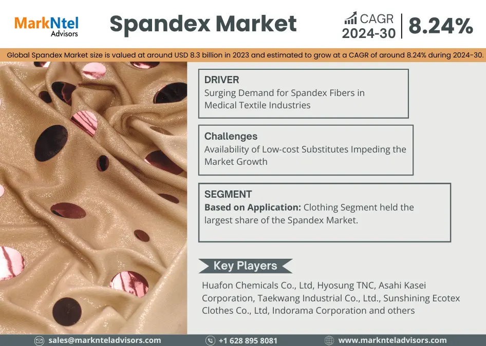 Global Spandex Market