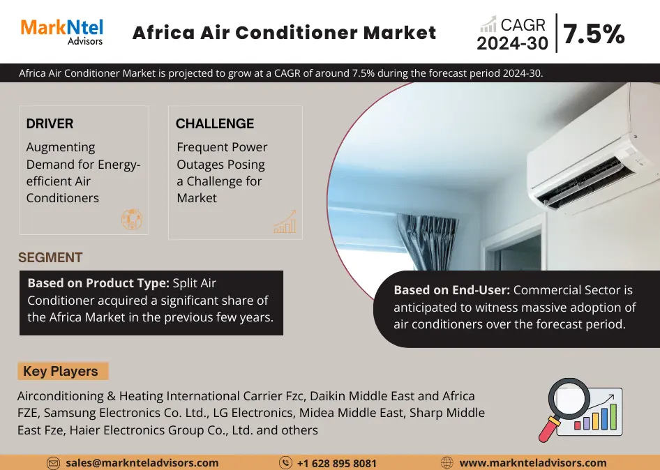 Africa Air Conditioner Market Research Report: Forecast (2024-2030)