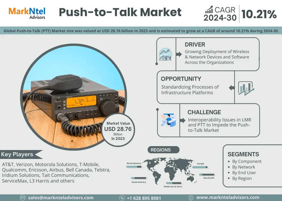 Global Push-to-Talk Market Research Report: Forecast (2024-2030)