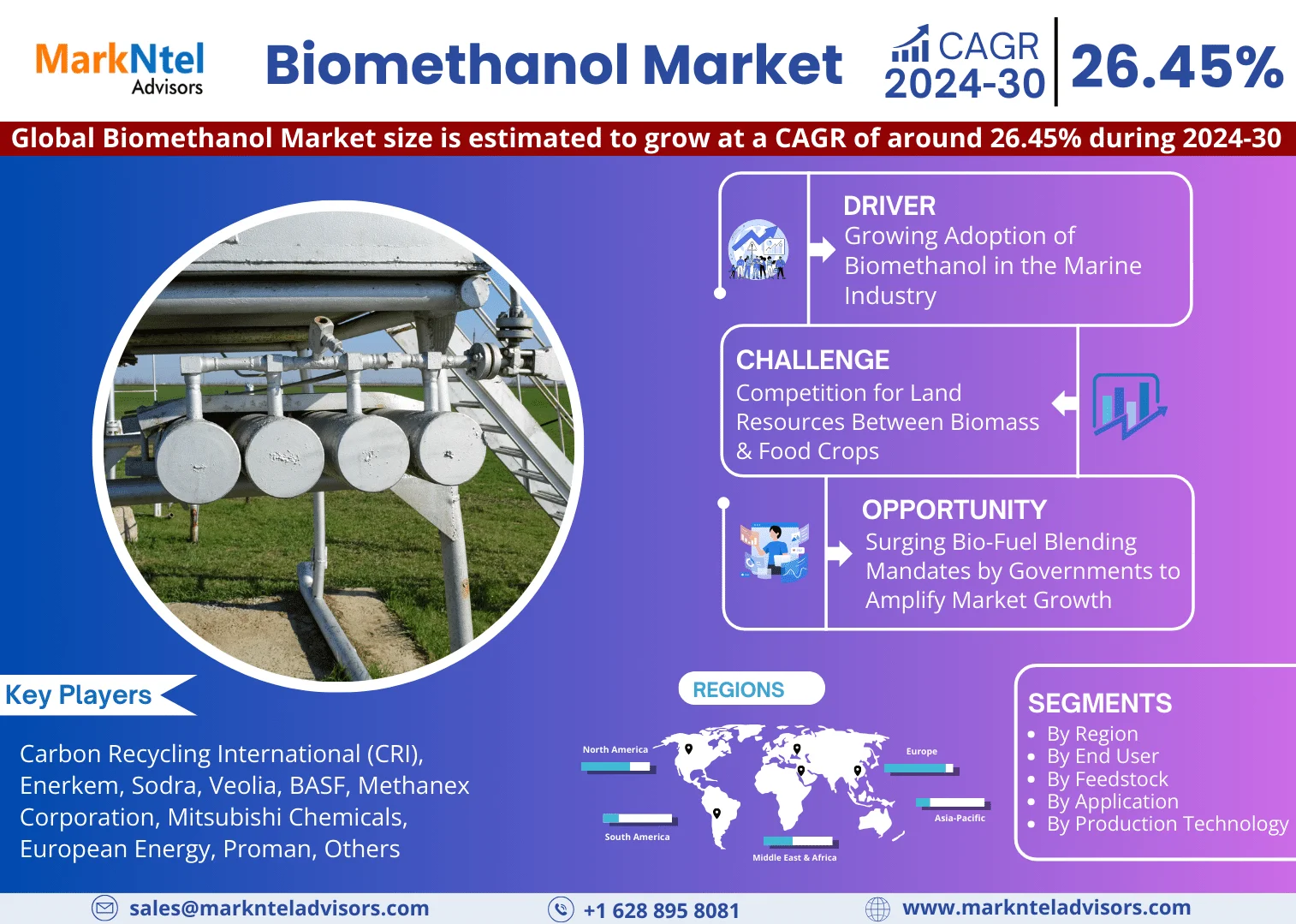 Global Biomethanol Market Research Report: Forecast (2024-2030)