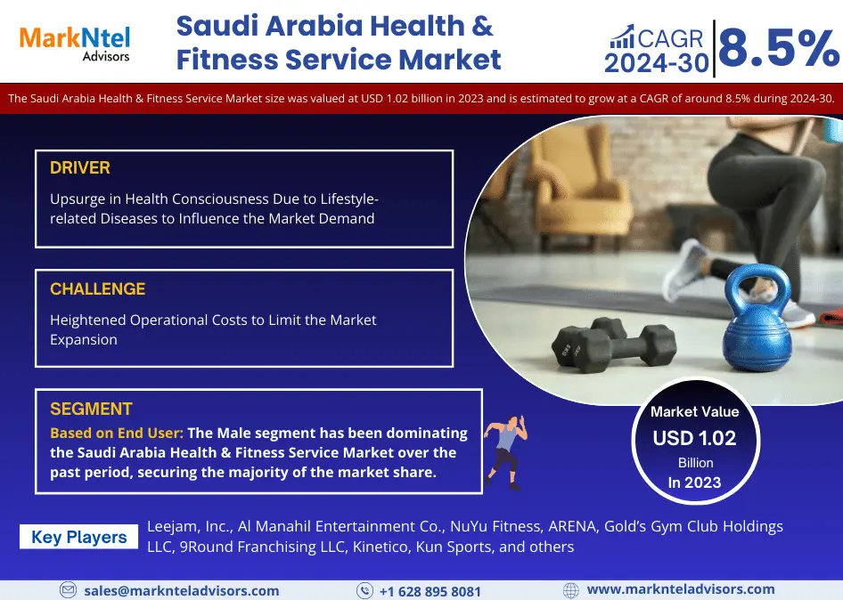 Saudi Arabia Health & Fitness Service Market Research Report: Forecast (2024-2030)