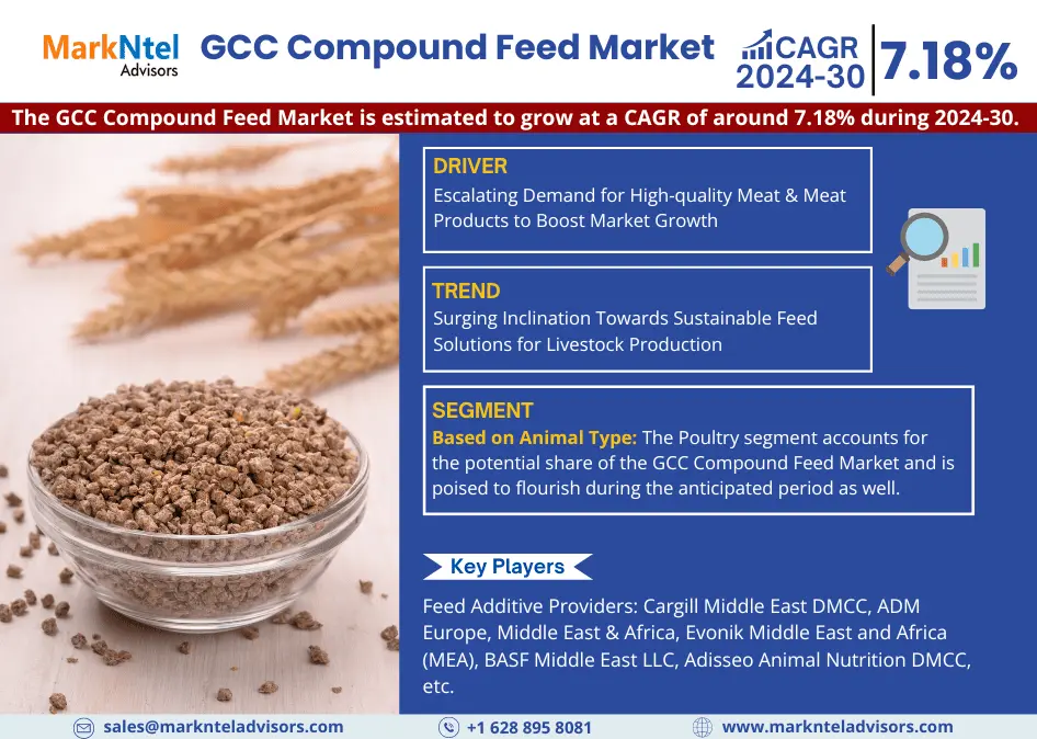 GCC Compound Feed Market Research Report: Forecast (2024-2030)