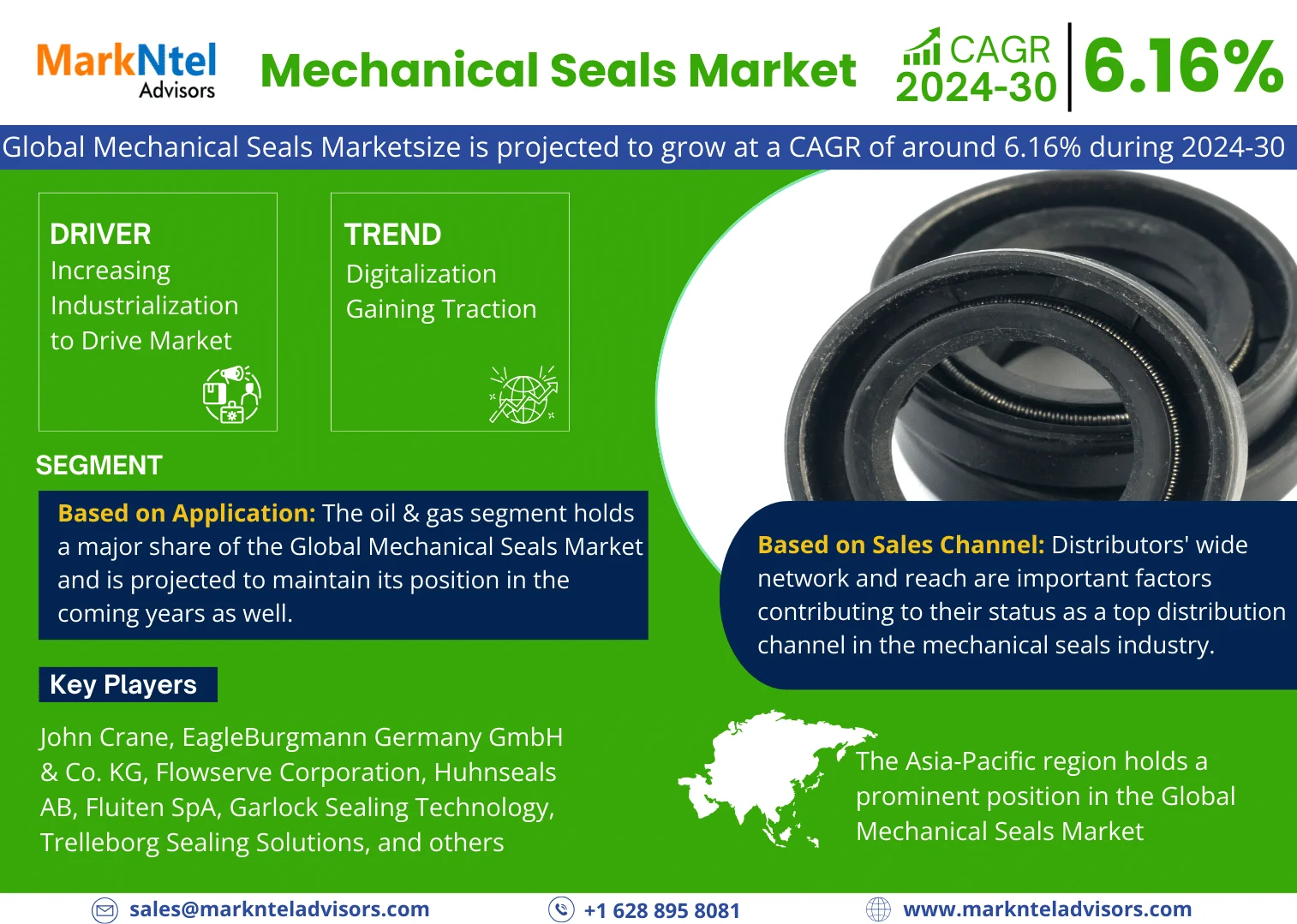 Global Mechanical Seals Market Research Report: Forecast (2024-2030)