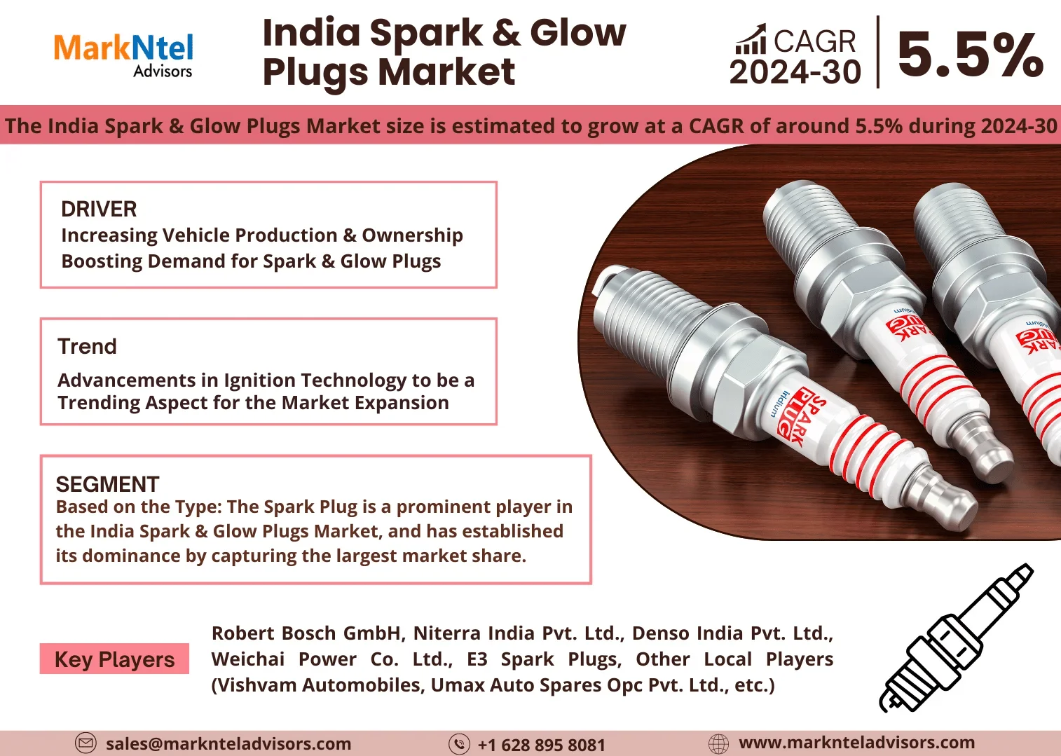 India Spark and Glow Plugs Market Research Report: Forecast (2024-2030)