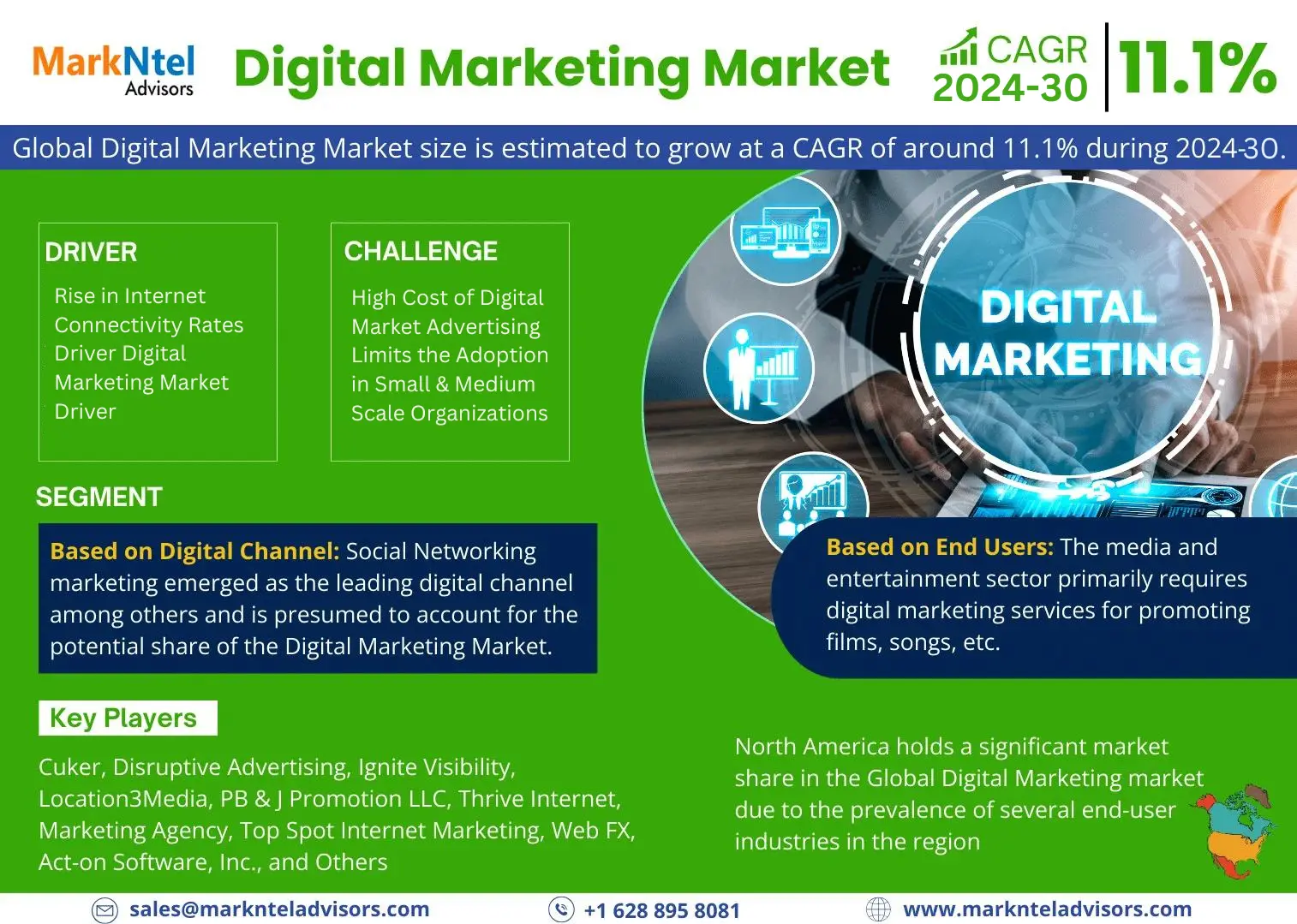 Global Digital Marketing Market Research Report: Forecast (2024-2030)