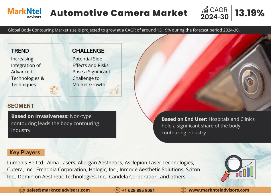 Global Automotive Camera Market