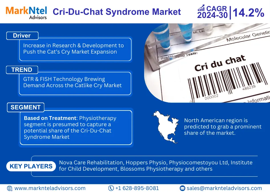 Global Cri-Du-Chat (Cat's Cry) Syndrome Market Research Report: Forecast (2024-2030)