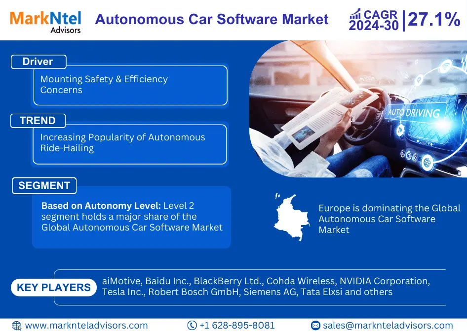 Global Autonomous Car Software Market Research Report: Forecast (2024-2030)