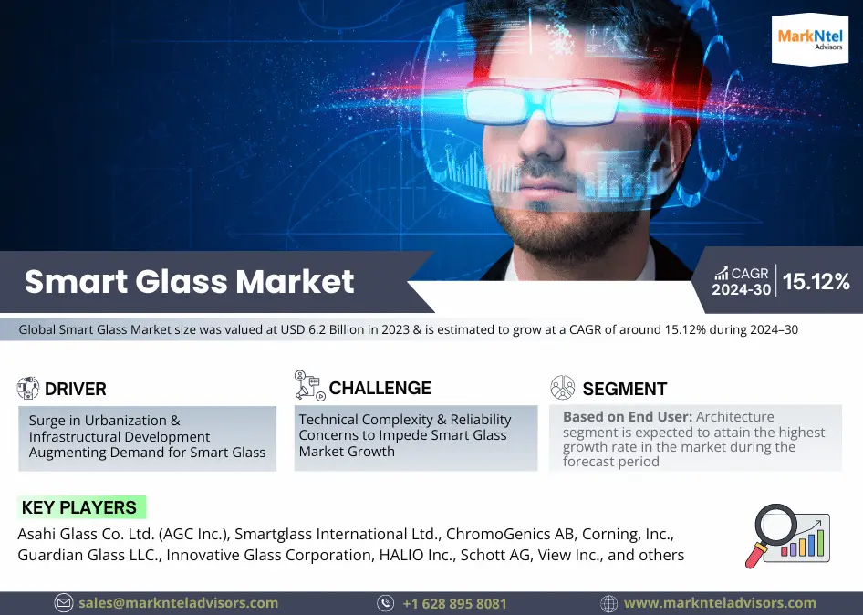 Smart Glass Market Size, Share & Industry Growth | Forecast 2030