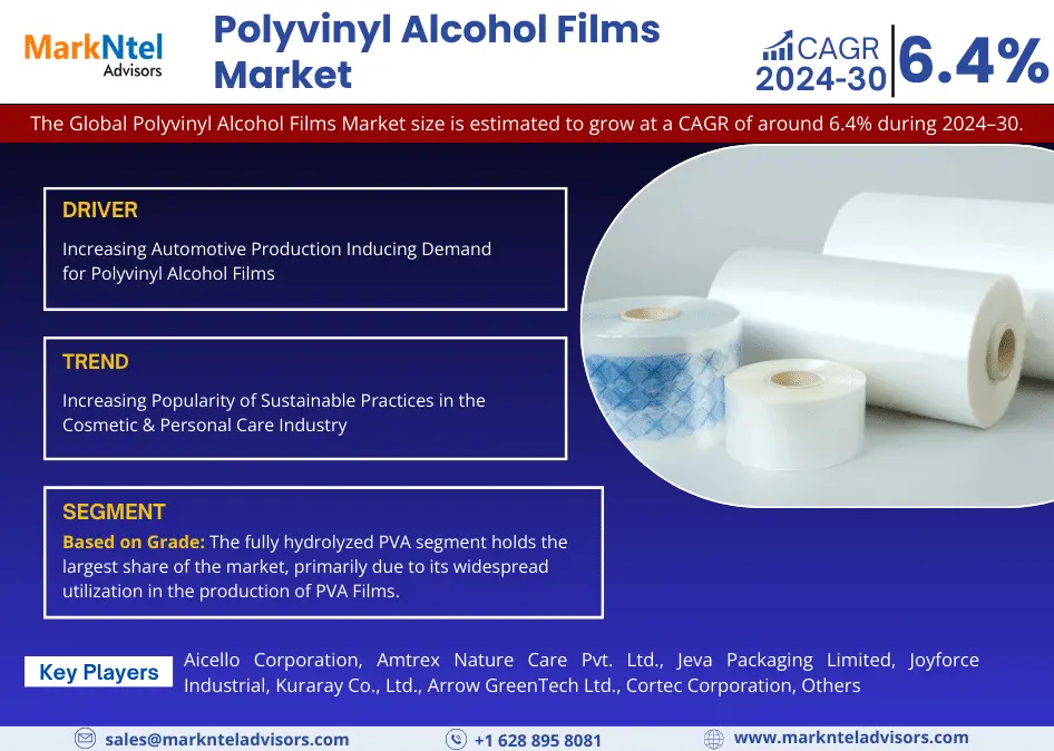 Global Polyvinyl Alcohol Films Market