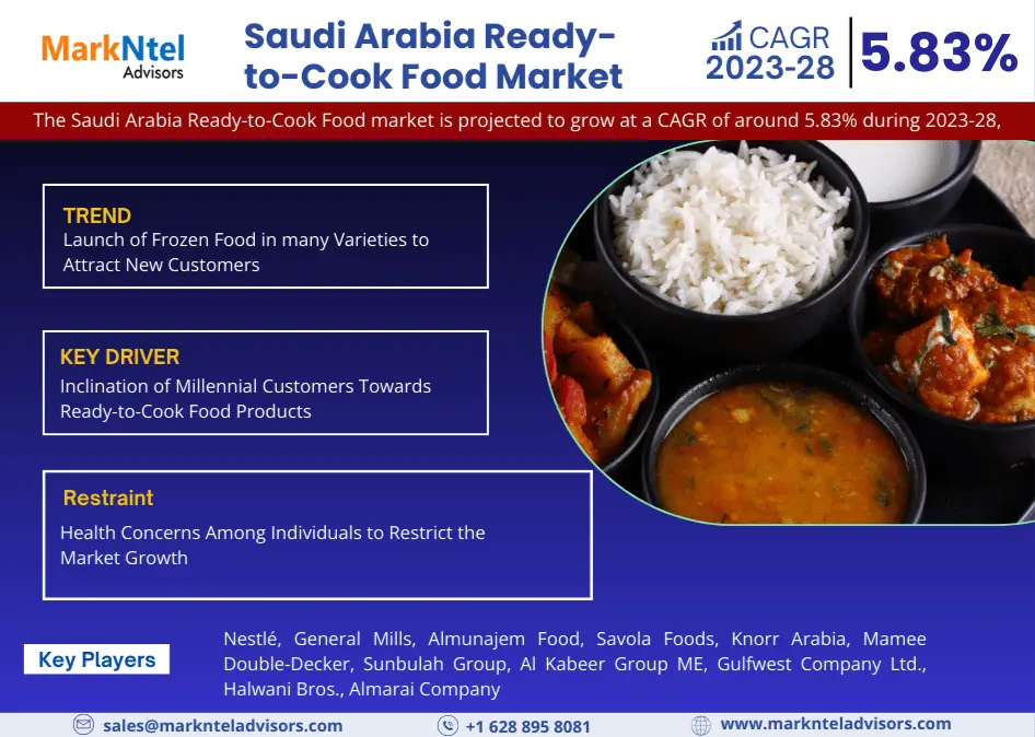Saudi Arabia Ready-to-Cook Food Market Research Report: Forecast (2023-2028)