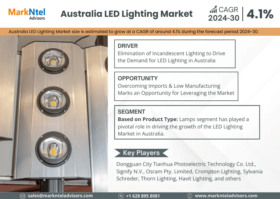 Australia LED Lighting Market Research Report: Forecast (2024-2030)