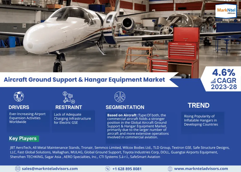 Global Aircraft Ground Support & Hangar Equipment Market Research Report: Forecast (2023-2028)