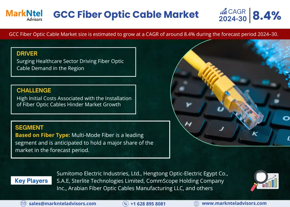 GCC Fiber Optic Cable Market Research Report: Forecast (2024-2030)